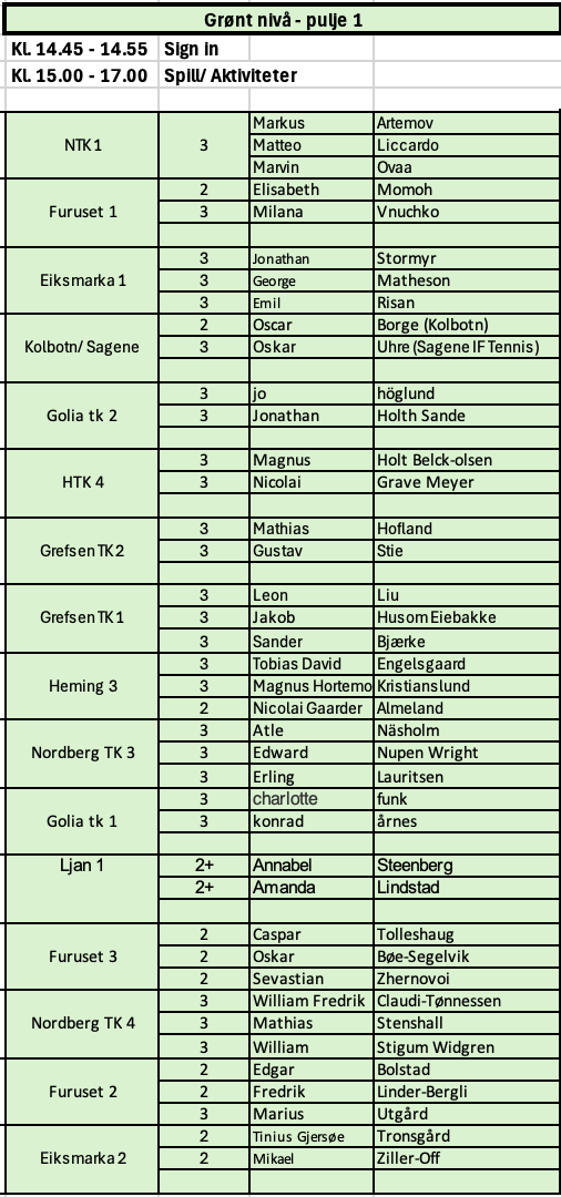 Pulje1.gr&oslash;nt nivå.png