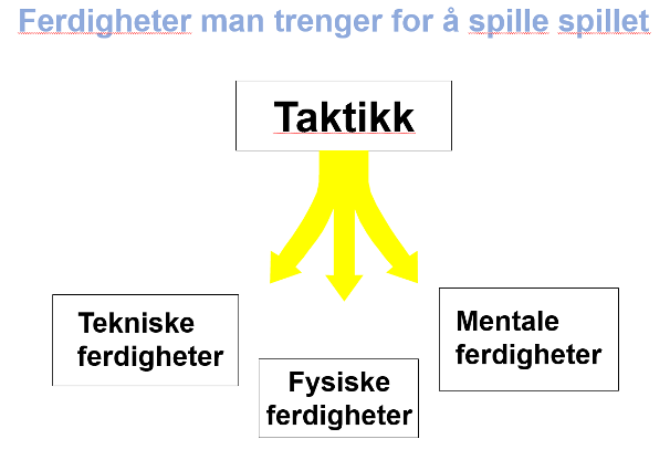 Nivå 2.png